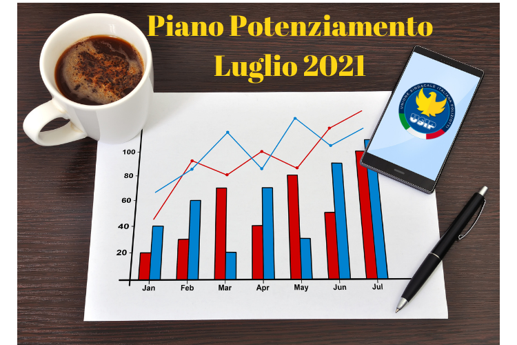 Potenziamento 954 Unità per Luglio 2021| La Circolare allegata